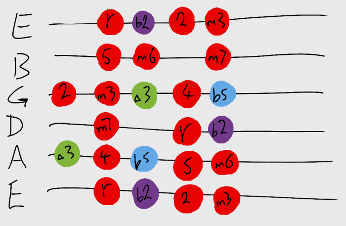 Outside Minor Scale.png